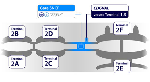 gare tgv Roissy