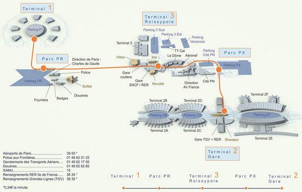 plan correspondance CDGVAL