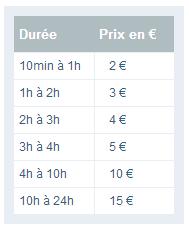 prix parking P1 moto Roissy